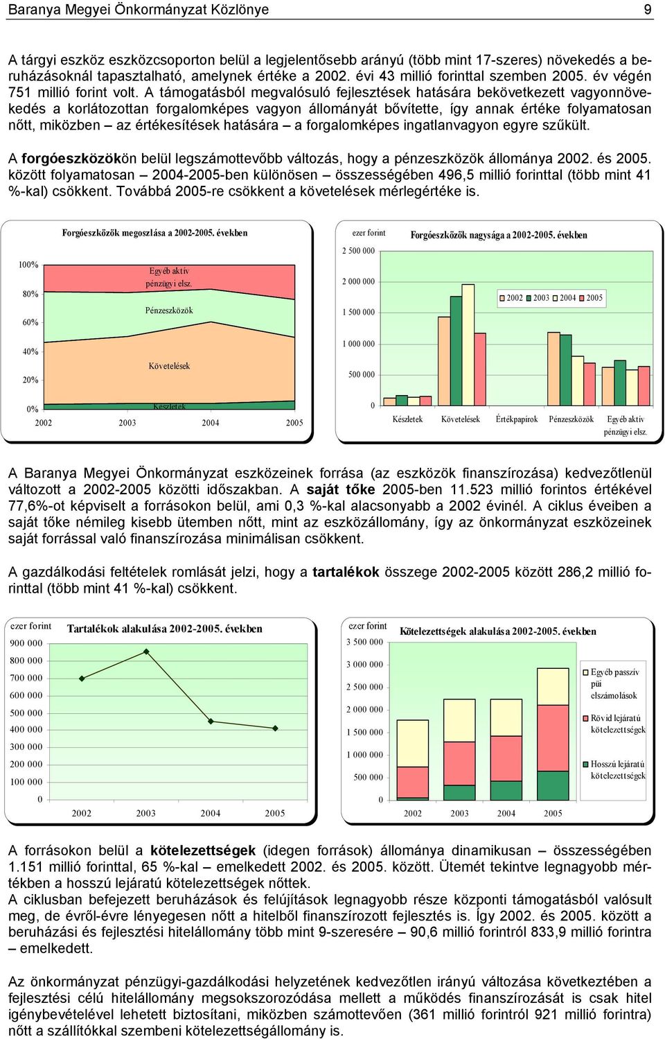 A támogatásból megvalósuló fejlesztések hatására bekövetkezett vagyonnövekedés a korlátozottan forgalomképes vagyon állományát bővítette, így annak értéke folyamatosan nőtt, miközben az értékesítések