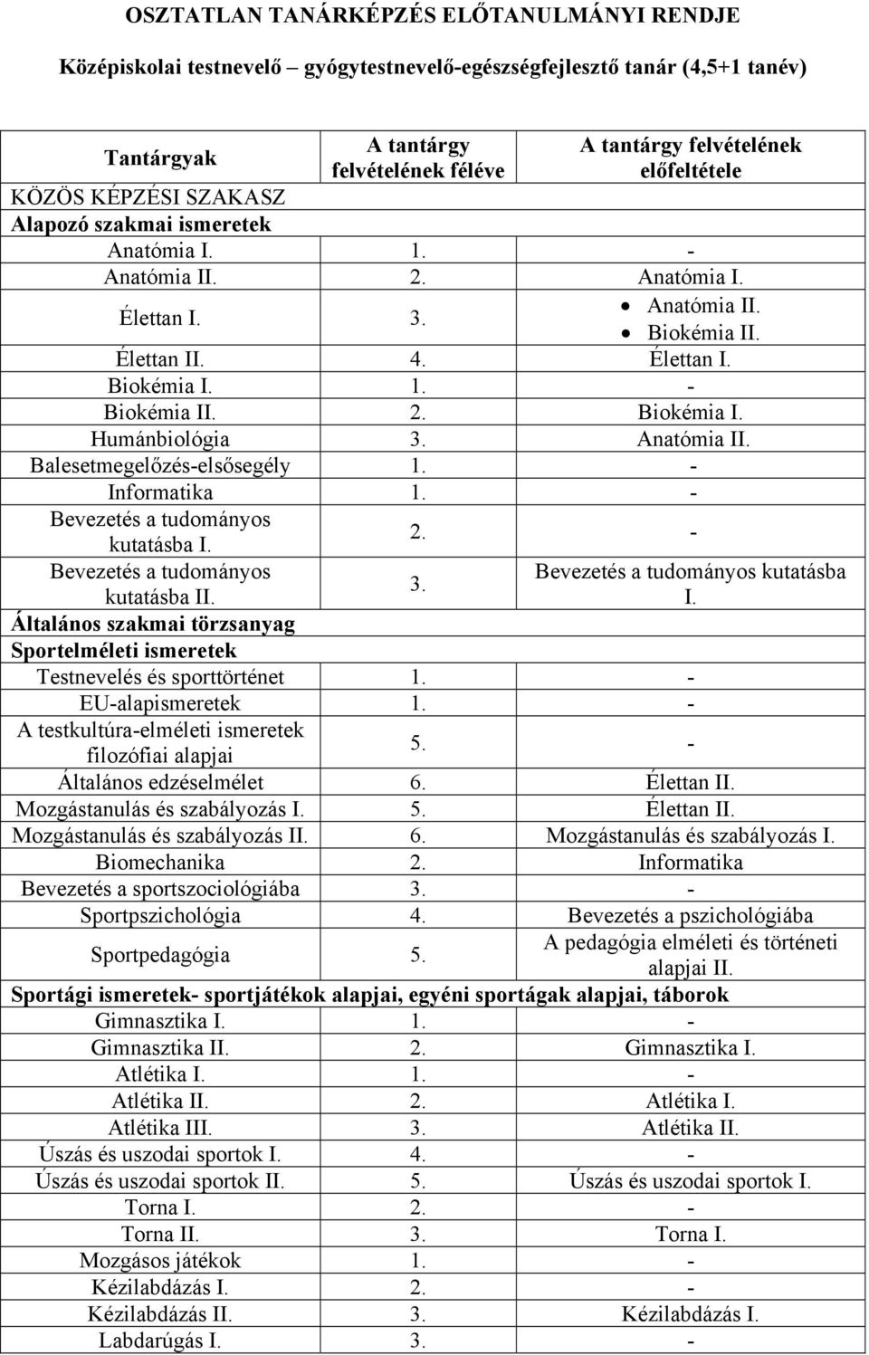 Anatómia Balesetmegelőzés-elsősegély 1. - Informatika 1. - Bevezetés a tudományos kutatásba Bevezetés a tudományos kutatásba 3.