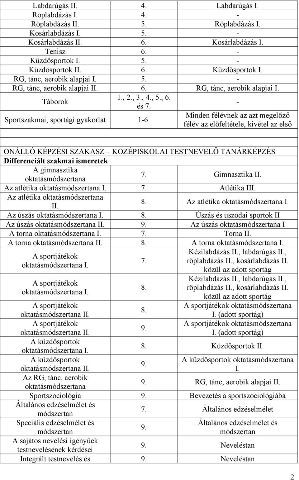 Sportszakmai, sportági gyakorlat 1- - Minden félévnek az azt megelőző félév az előfeltétele, kivétel az első ÖNÁLLÓ KÉPZÉSI SZAKASZ KÖZÉPISKOLAI TESTNEVELŐ TANÁRKÉPZÉS Differenciált szakmai ismeretek