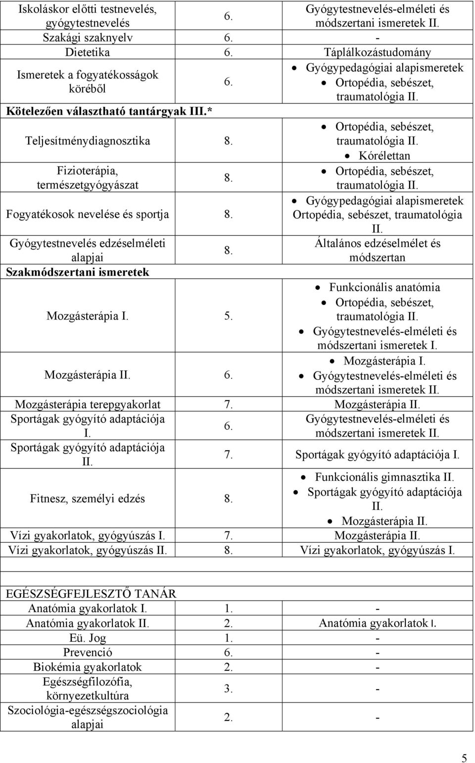 Mozgásterápia traumatológia Kórélettan traumatológia Gyógypedagógiai alapismeretek Ortopédia, sebészet, traumatológia Funkcionális anatómia traumatológia i ismeretek Mozgásterápia i ismeretek