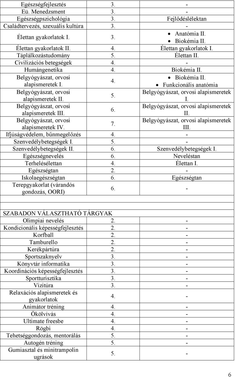 alapismeretek alapismeretek alapismeretek I alapismeretek 7. alapismeretek IV. I Ifjúságvédelem, bűnmegelőzés 4. - Szenvedélybetegségek 5.