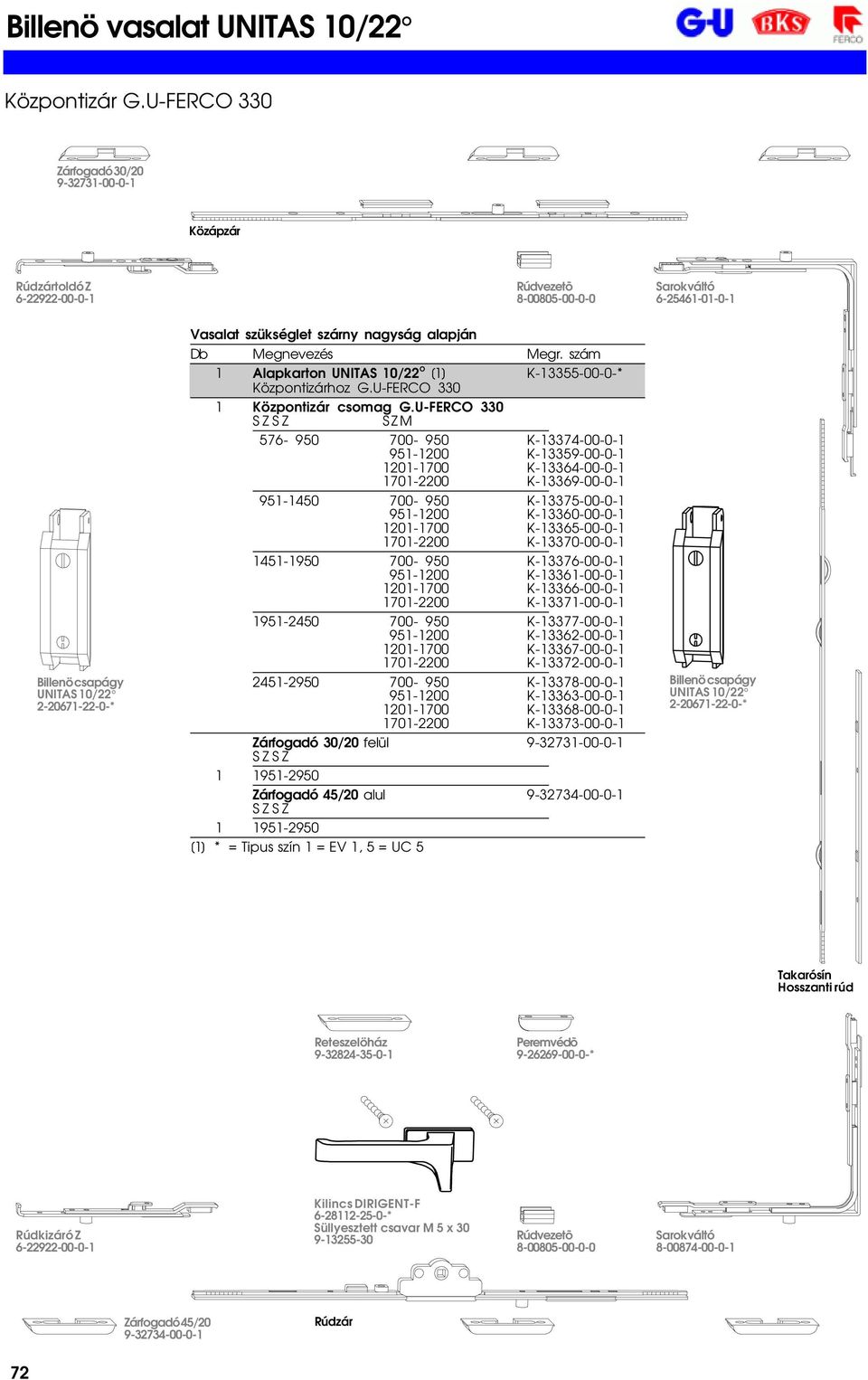 Központizárhoz G.U-FERCO 330 1 Központizár csomag G.