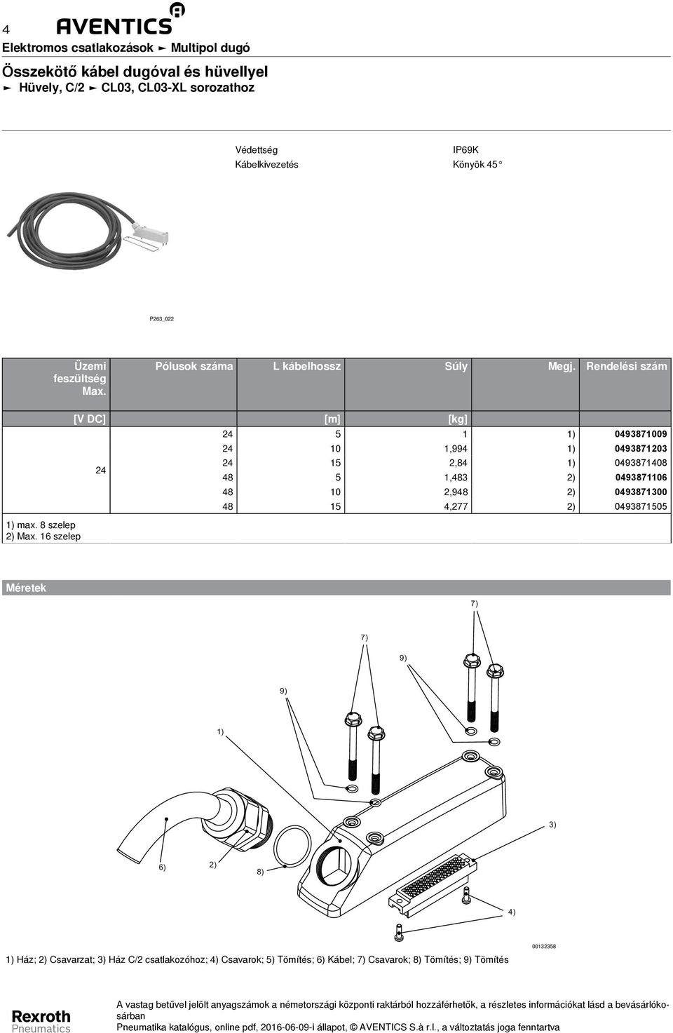 16 szelep [V DC] [m] [kg] 24 24 5 1 1) 0493871009 24 10 1,994 1) 0493871203 24 15 2,84 1) 0493871408 48 5 1,483 2) 0493871106 48 10 2,948 2) 0493871300