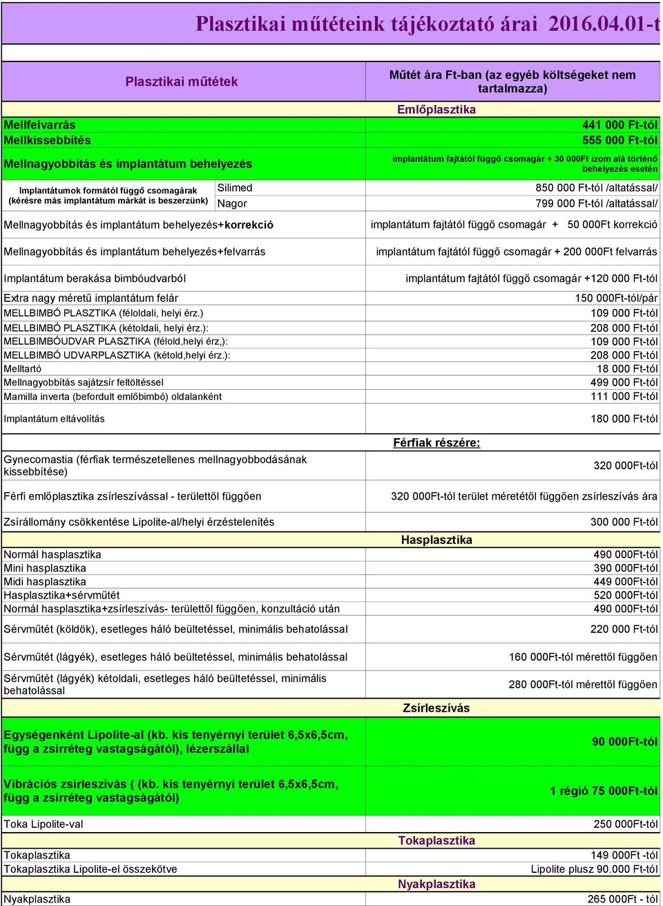 Mellnagyobbítás és implantátum behelyezés+korrekció Mellnagyobbítás és implantátum behelyezés+felvarrás Műtét ára Ftban (az egyéb költségeket nem tartalmazza) Emlőplasztika 441 000 Fttól 555 000