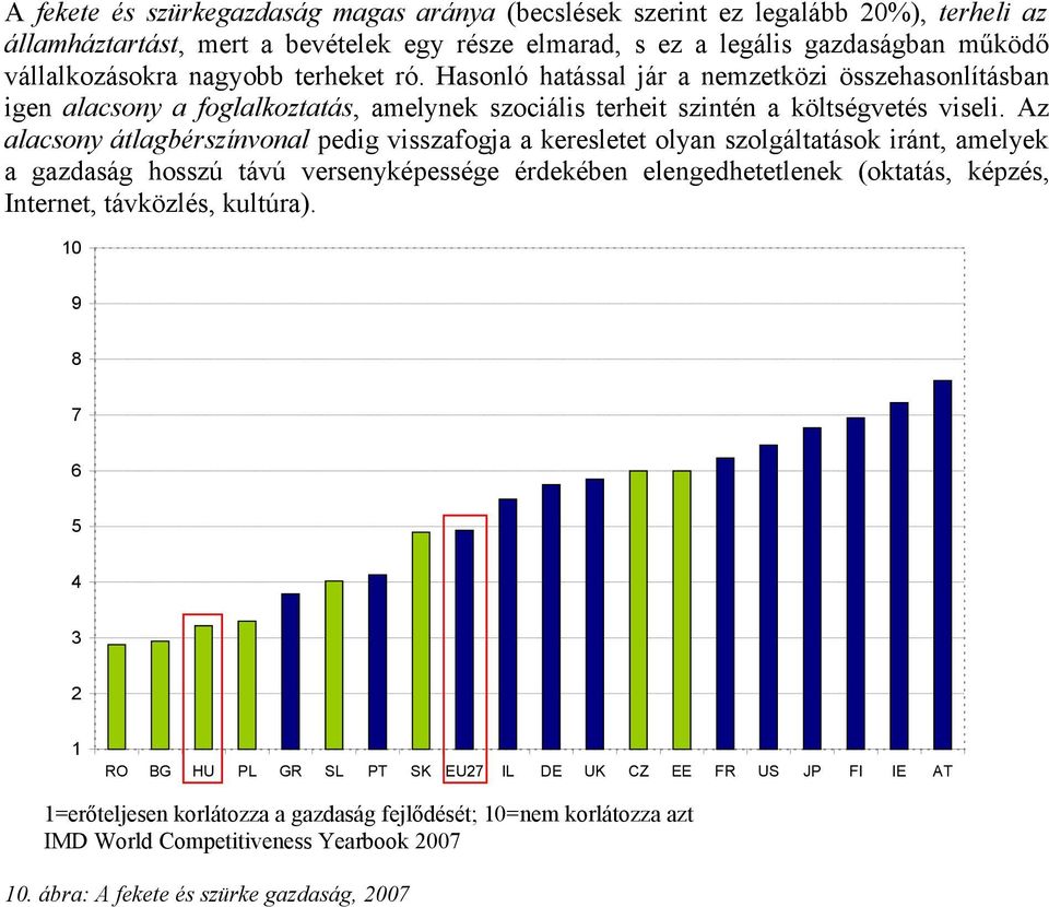 Az alacsony átlagbérszínvonal pedig visszafogja a keresletet olyan szolgáltatások iránt, amelyek a gazdaság hosszú távú versenyképessége érdekében elengedhetetlenek (oktatás, képzés, Internet,