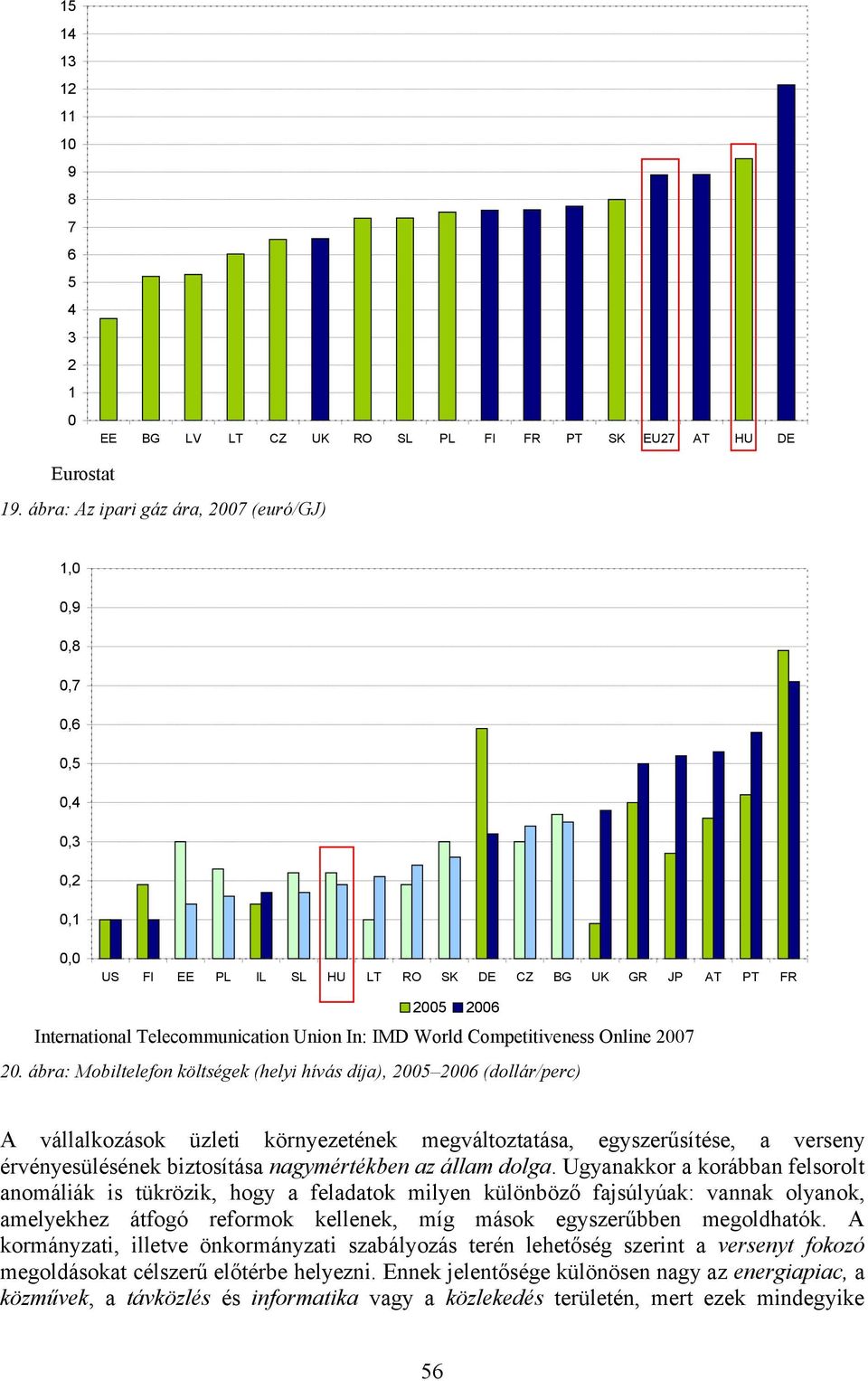 2. ábra: Mobiltelefon költségek (helyi hívás díja), 25 26 (dollár/perc) A vállalkozások üzleti környezetének megváltoztatása, egyszerűsítése, a verseny érvényesülésének biztosítása nagymértékben az