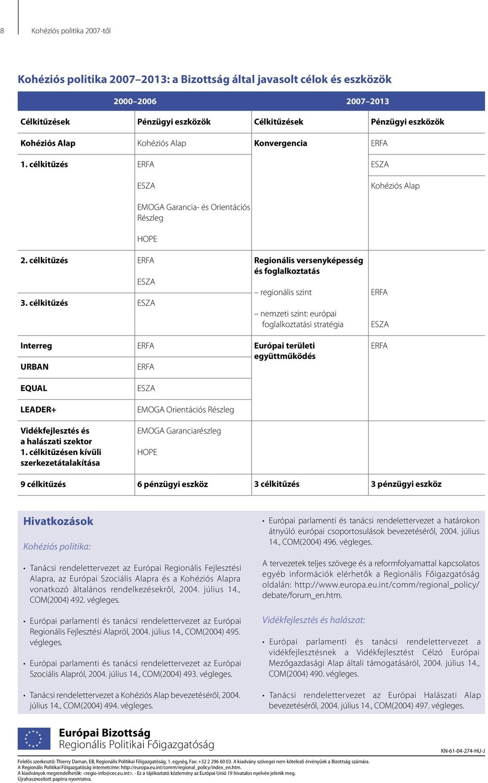 célkitűzés Regionális versenyképesség és foglalkoztatás regionális szint nemzeti szint: európai foglalkoztatási stratégia Interreg URBAN Európai területi együttműködés EQUAL LEADER+ EMOGA Orientációs