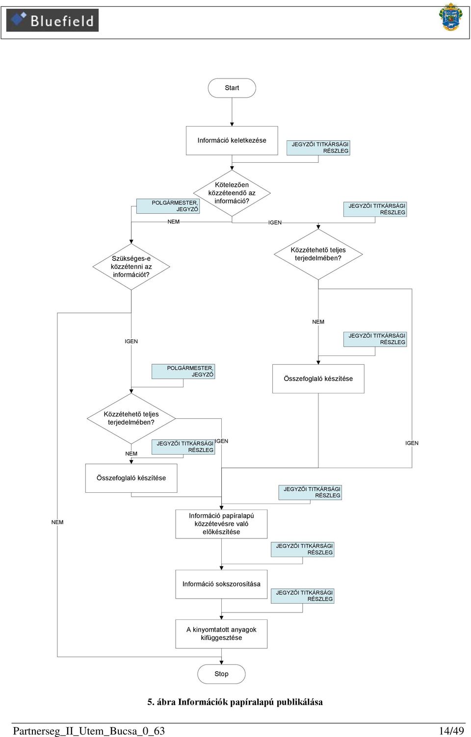 NEM IGEN POLGÁRMESTER, JEGYZŐ Összefoglaló készítése Közzétehető teljes terjedelmében?