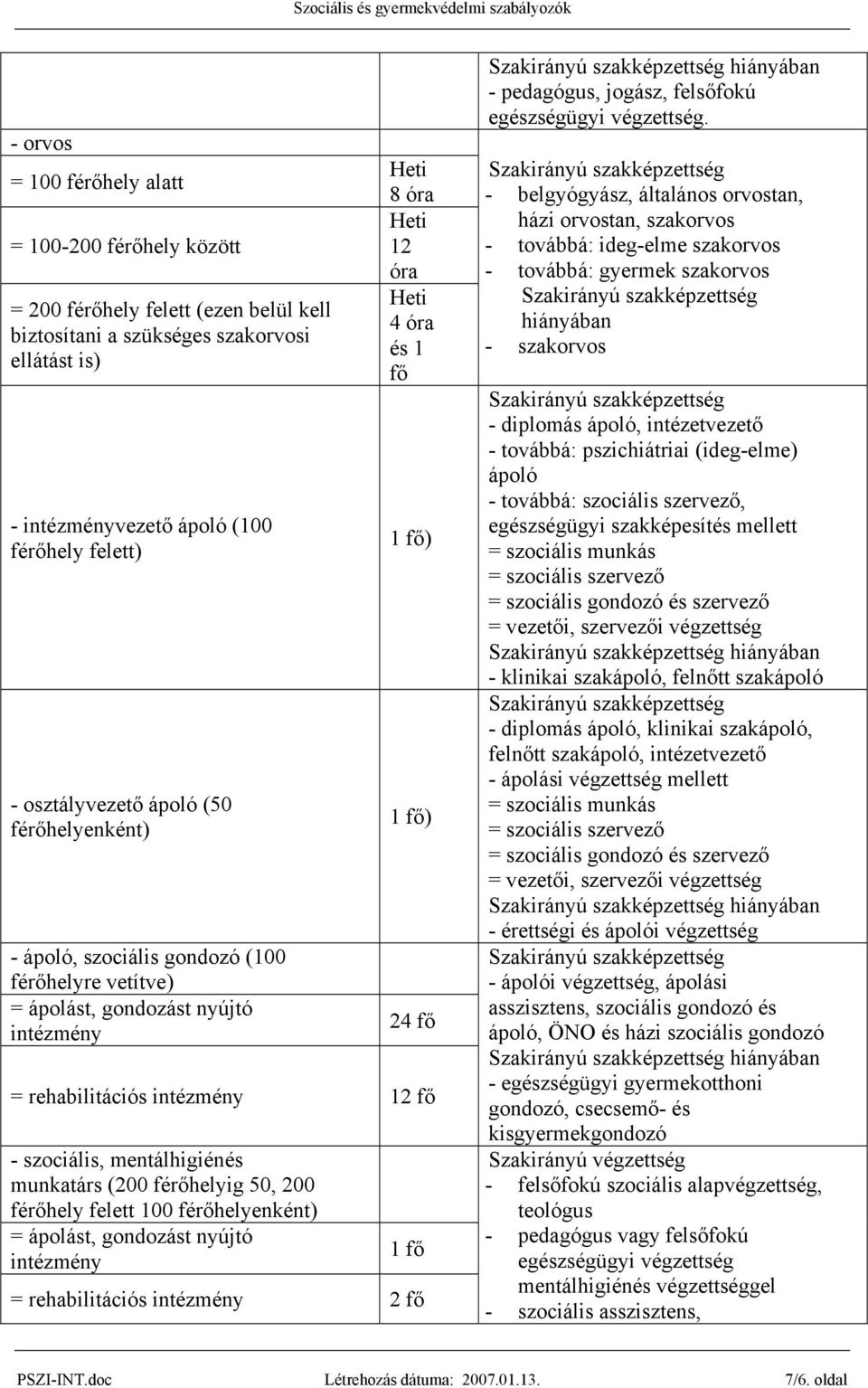 rehabilitációs intézmény 12 fő - szociális, mentálhigiénés munkatárs (200 férőhelyig 50, 200 férőhely felett 100 férőhelyenként) = ápolást, gondozást nyújtó intézmény 1 fő = rehabilitációs intézmény