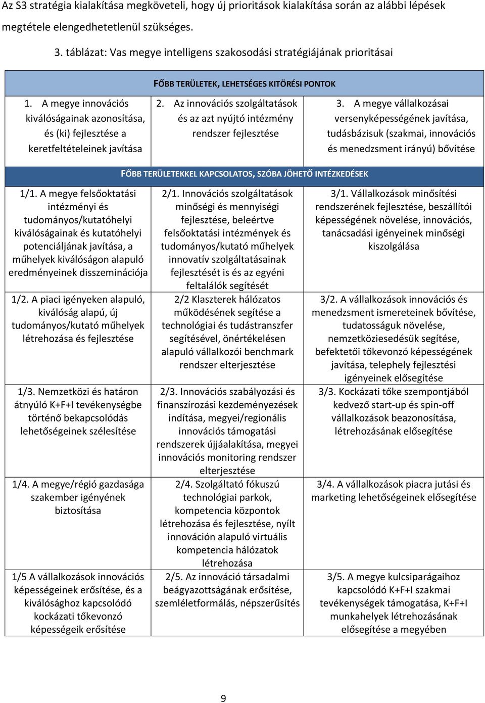 A megye innovációs kiválóságainak azonosítása, és (ki) fejlesztése a keretfeltételeinek javítása 2. Az innovációs szolgáltatások és az azt nyújtó intézmény rendszer fejlesztése 3.