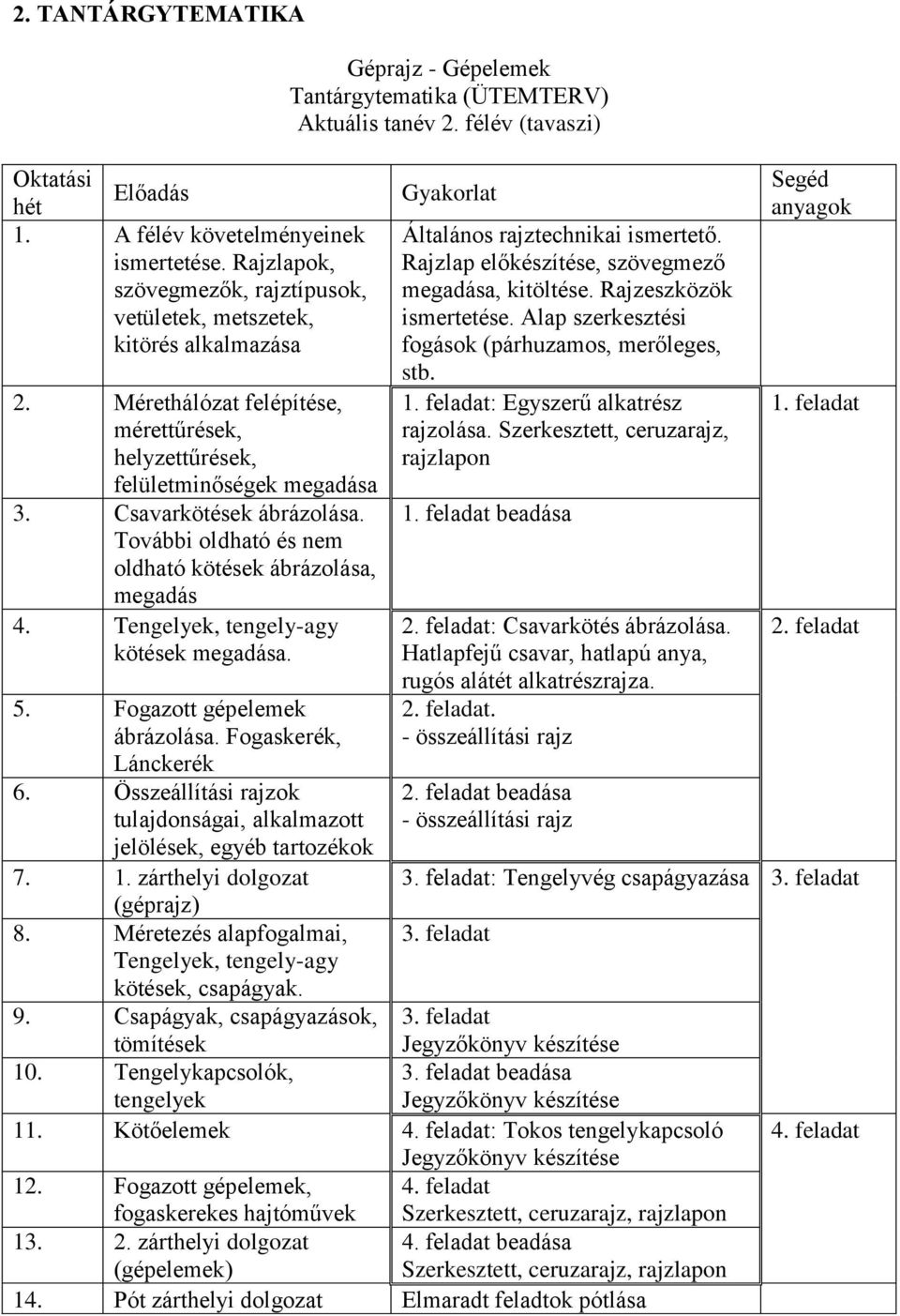 Tengelyek, tengely-agy kötések megadása. 5. Fogazott gépelemek ábrázolása. Fogaskerék, Lánckerék 6. Összeállítási rajzok tulajdonságai, alkalmazott jelölések, egyéb tartozékok 7. 1.