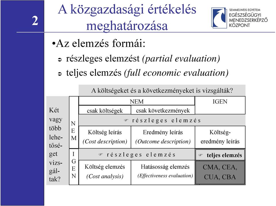 NEM IGEN csak költségek csak következmények r é s z l e g e s e l e m z é s Költség leírás Eredmény leírás Költségeredmény (Cost