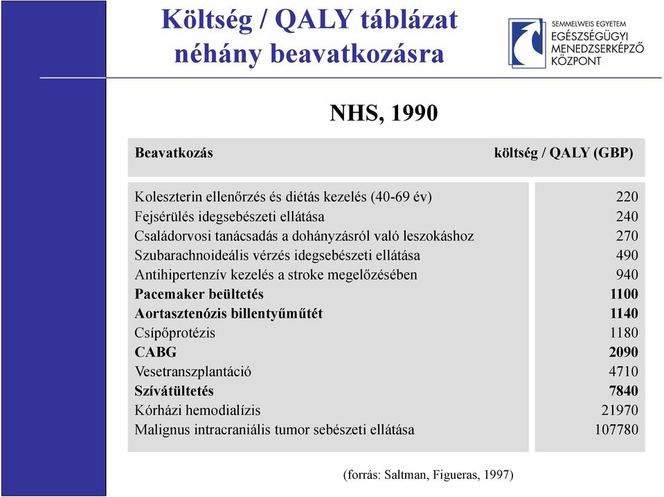 Antihipertenzív kezelés a stroke megelőzésében Pacemaker beültetés Aortasztenózis billentyűműtét Csípőprotézis CABG Vesetranszplantáció