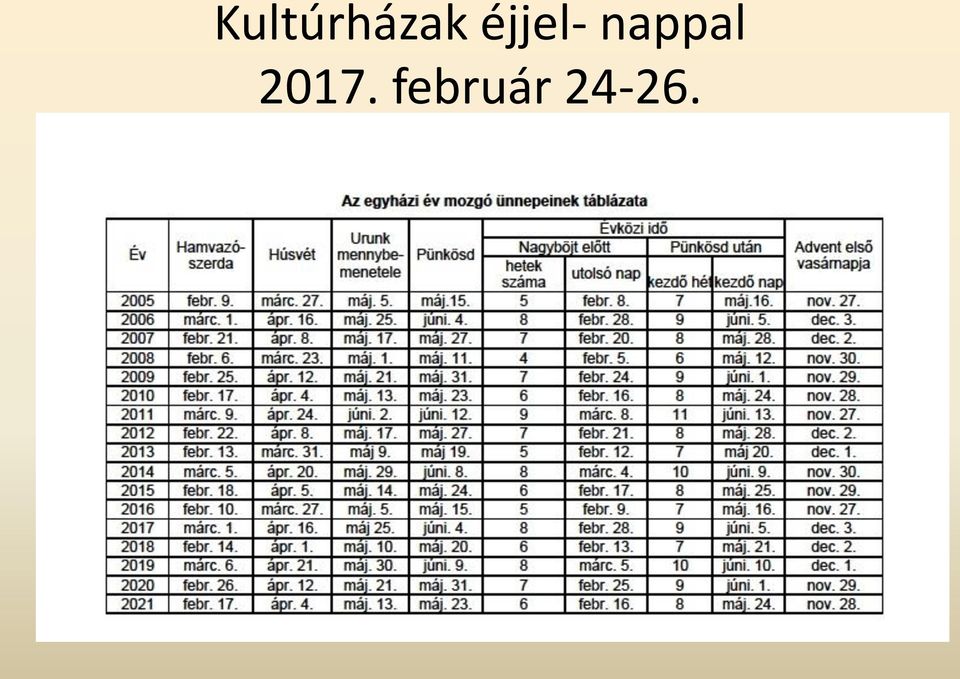 nappal 2017.