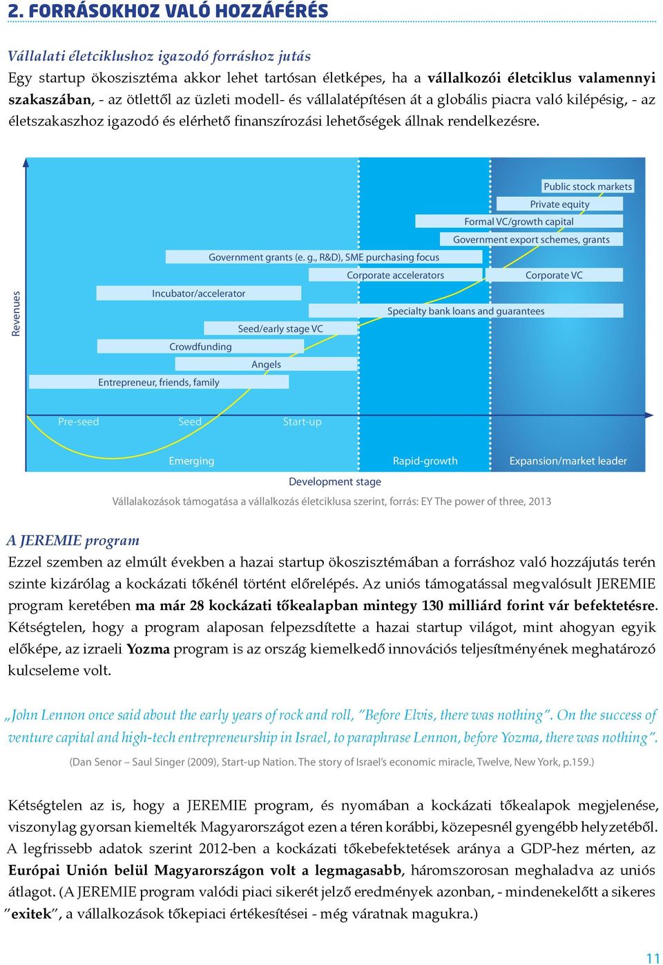 Revenues Public stock markets Private equity Formal VC/growth capital Government export schemes, gr