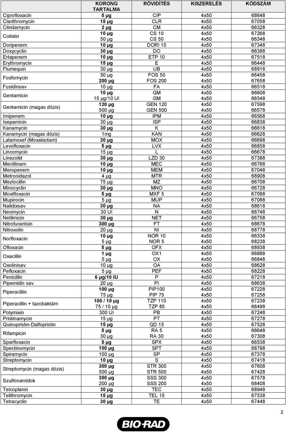 Gentamicin (magas dózis) 120 µg GEN 120 67598 500 µg GEN 500 66578 Imipenem IPM 66568 Isepamicin 30 µg ISP 66838 Kanamycin 30 µg K 66618 Kanamycin (magas dózis) 1mg KAN 66628 Latamoxef (Moxalactam)