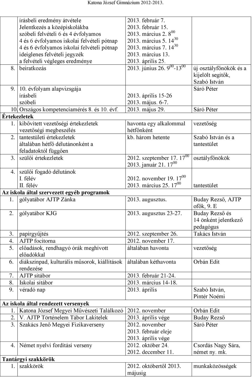 június 26. 9 00-13 00 új osztályfőnökök és a kijelölt segítők, 9. 10. évfolyam alapvizsgája Sáró Péter írásbeli szóbeli 2013. április 15-26 2013. május. 6-7. 10. Országos kompetenciamérés 8. és 10.