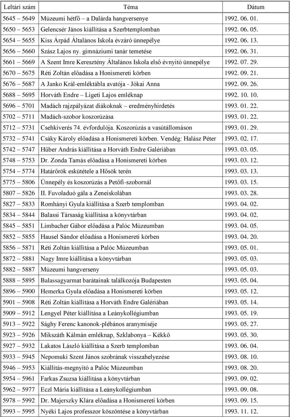 5670 5675 Réti Zoltán előadása a Honismereti körben 1992. 09. 21. 5676 5687 A Janko Král-emléktábla avatója - Jókai Anna 1992. 09. 26. 5688 5695 Horváth Endre Ligeti Lajos emléknap 1992. 10.