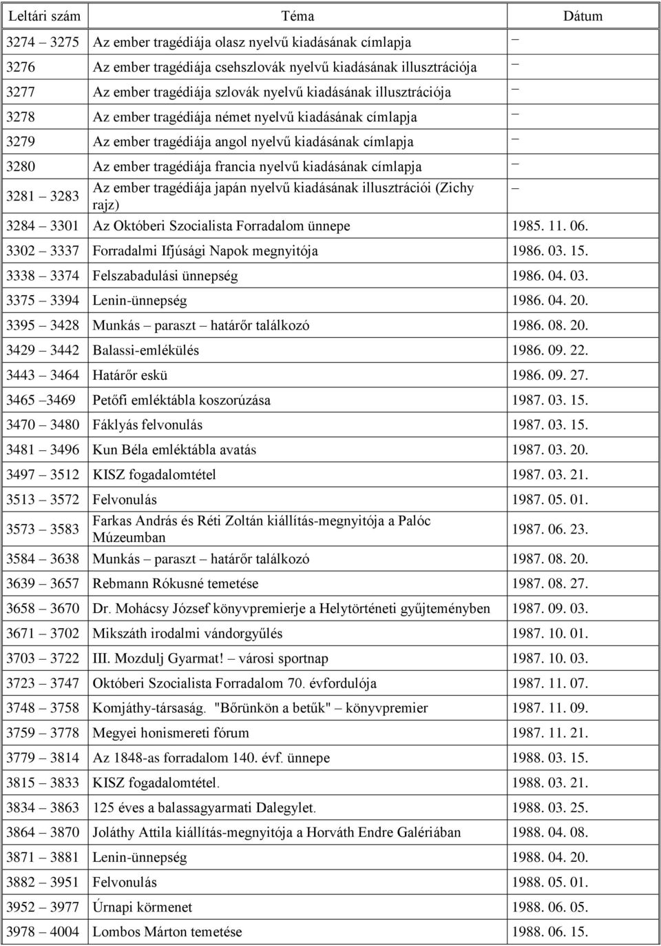 tragédiája japán nyelvű kiadásának illusztrációi (Zichy rajz) 3284 3301 Az Októberi Szocialista Forradalom ünnepe 1985. 11. 06. 3302 3337 Forradalmi Ifjúsági Napok megnyitója 1986. 03. 15.