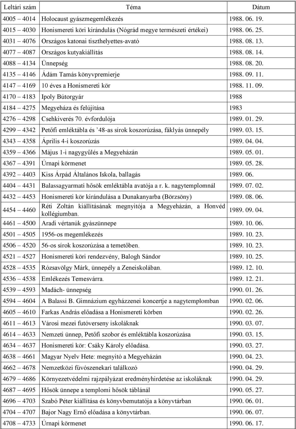 11. 4147 4169 10 éves a Honismereti kör 1988. 11. 09. 4170 4183 Ipoly Bútorgyár 1988 4184 4275 Megyeháza és felújítása 1983 4276 4298 Csehkiverés 70. évfordulója 1989. 01. 29.