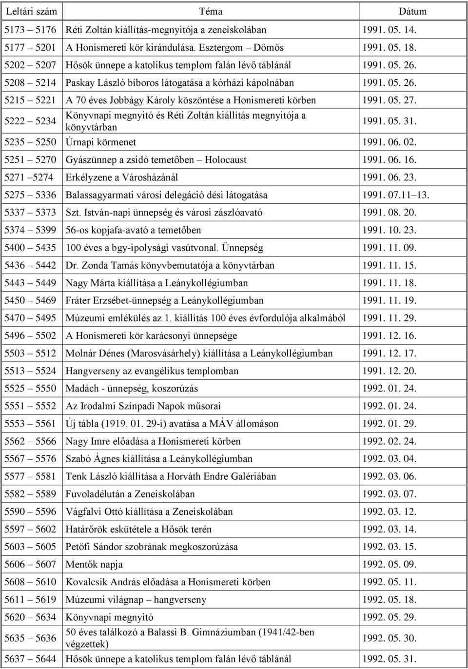 05. 27. Könyvnapi megnyitó és Réti Zoltán kiállítás megnyitója a 5222 5234 1991. 05. 31. könyvtárban 5235 5250 Úrnapi körmenet 1991. 06. 02. 5251 5270 Gyászünnep a zsidó temetőben Holocaust 1991. 06. 16.