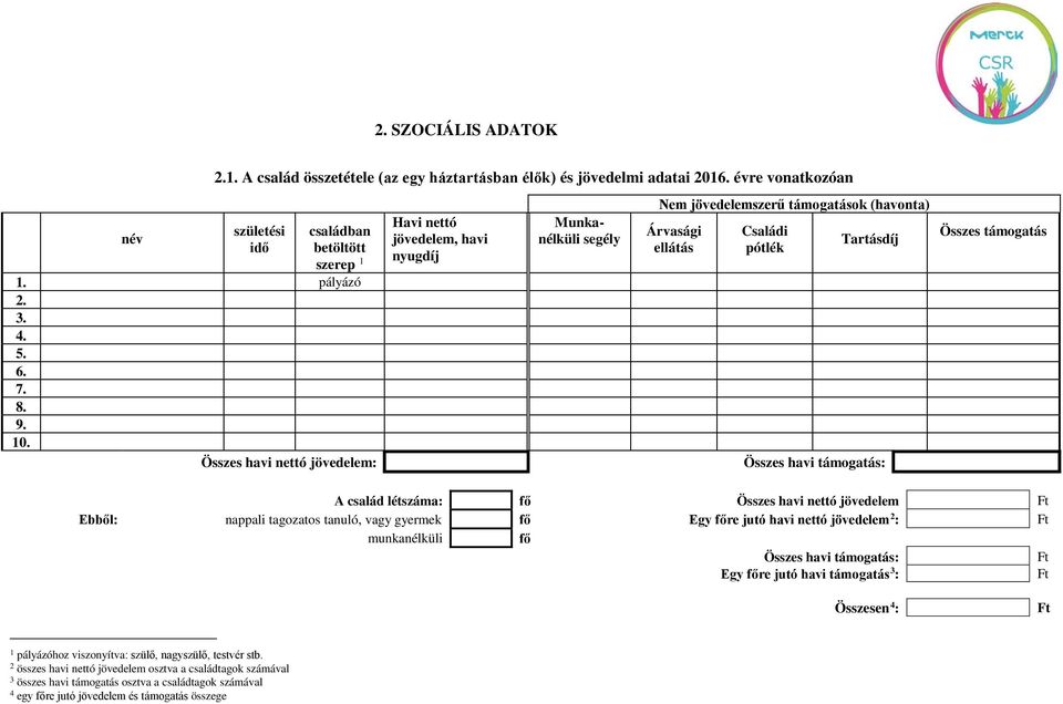 Összes támogatás A család létszáma: fő Összes havi nettó jövedelem Ft Ebből: nappali tagozatos tanuló, vagy gyermek fő Egy főre jutó havi nettó jövedelem 2 : Ft munkanélküli fő Összes havi támogatás: