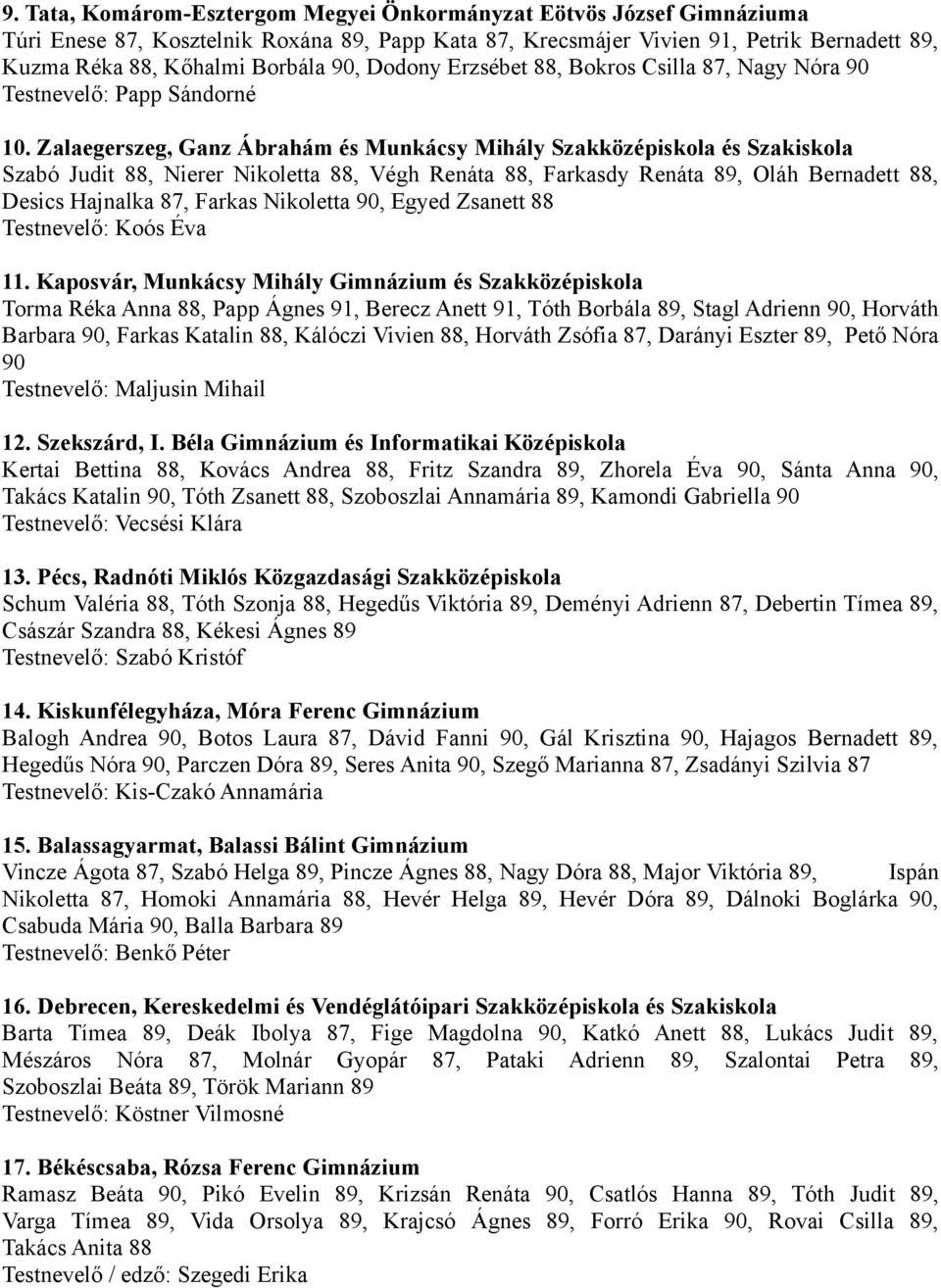 Zalaegerszeg, Ganz Ábrahám és Munkácsy Mihály Szakközépiskola és Szakiskola Szabó Judit 88, Nierer Nikoletta 88, Végh Renáta 88, Farkasdy Renáta 89, Oláh Bernadett 88, Desics Hajnalka 87, Farkas