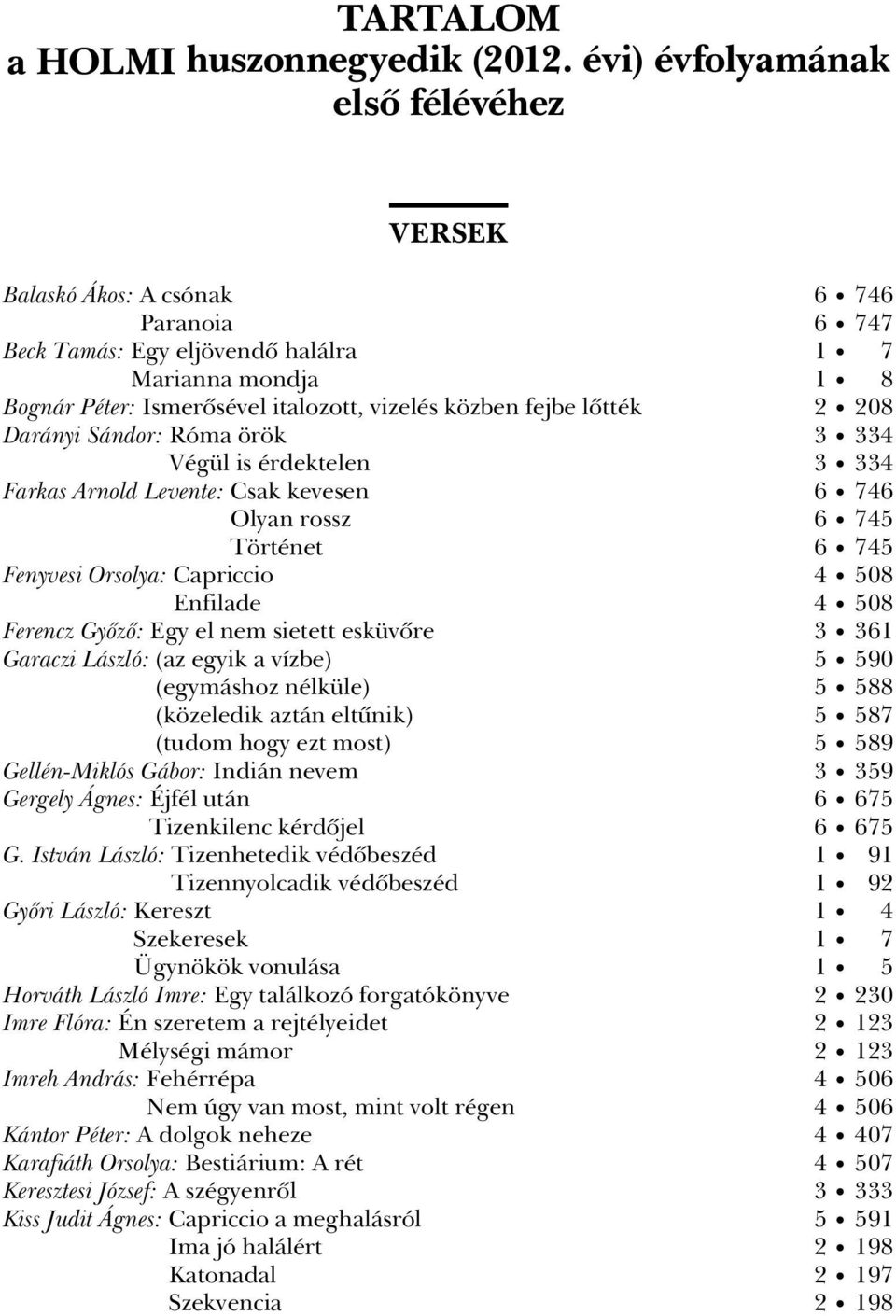 lôtték 2 208 Darányi Sándor: Róma örök 3 334 Végül is érdektelen 3 334 Farkas Arnold Levente: Csak kevesen 6 746 Olyan rossz 6 745 Történet 6 745 Fenyvesi Orsolya: Capriccio 4 508 Enfilade 4 508