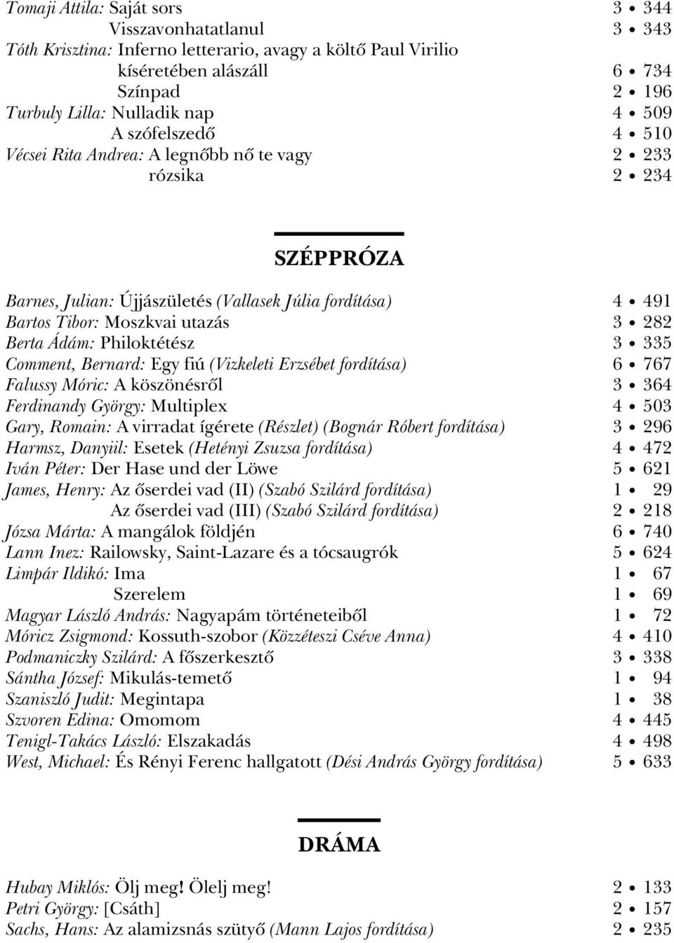 Philoktétész 3 335 Comment, Bernard: Egy fiú (Vizkeleti Erzsébet fordítása) 6 767 Falussy Móric: A köszönésrôl 3 364 Ferdinandy György: Multiplex 4 503 Gary, Romain: A virradat ígérete (Részlet)