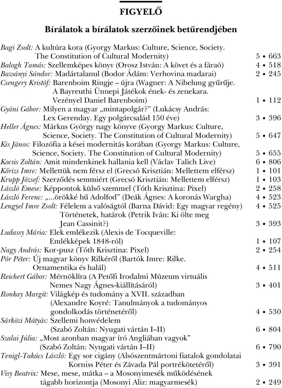 Kristóf: Barenboim Ringje újra (Wagner: A Nibelung gyûrûje. A Bayreuthi Ünnepi Játékok ének- és zenekara. Vezényel Daniel Barenboim) 1 112 Gyáni Gábor: Milyen a magyar mintapolgár?