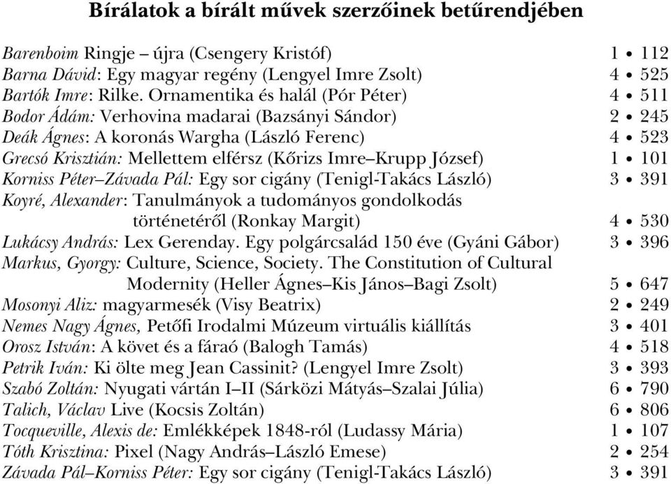 József) 1 101 Korniss Péter Závada Pál: Egy sor cigány (Tenigl-Takács László) 3 391 Koyré, Alexander: Tanulmányok a tudományos gondolkodás történetérôl (Ronkay Margit) 4 530 Lukácsy András: Lex