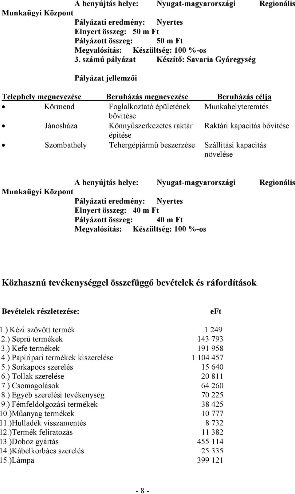 Könnyőszerkezetes raktár Raktári kapacitás bıvítése építése Szombathely Tehergépjármő beszerzése Szállítási kapacitás növelése A benyújtás helye: Nyugat-magyarországi Regionális Munkaügyi Központ