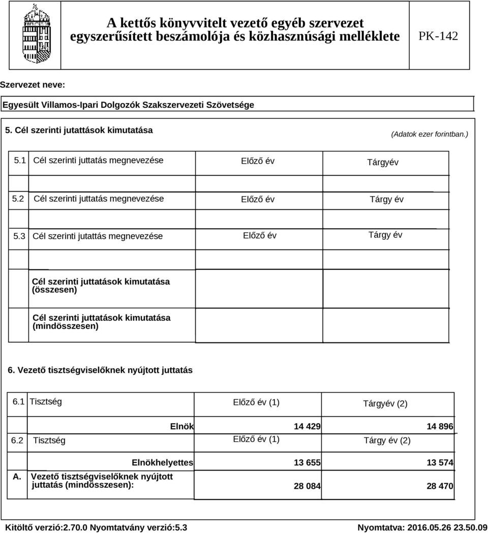 3 Cél szerinti jutattás megnevezése Előző év Tárgy év Cél szerinti juttatások kimutatása (összesen) Cél szerinti juttatások kimutatása (mindösszesen) 6. Vezető tisztségviselőknek nyújtott juttatás 6.