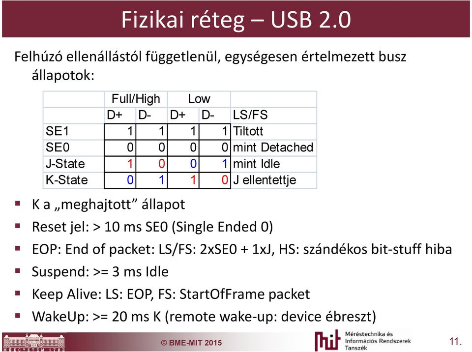 Tiltott SE0 0 0 0 0 mint Detached J-State 1 0 0 1 mint Idle K-State 0 1 1 0 J ellentettje K a meghajtott állapot Reset jel: