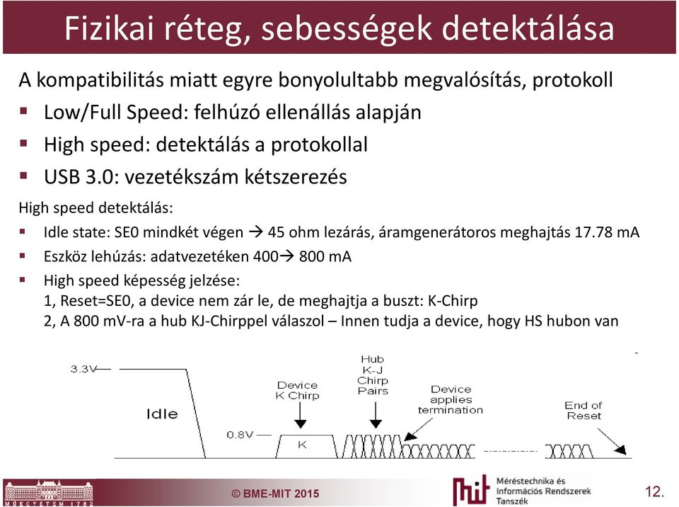 0: vezetékszám kétszerezés High speed detektálás: Idle state: SE0 mindkét végen 45 ohm lezárás, áramgenerátoros meghajtás 17.