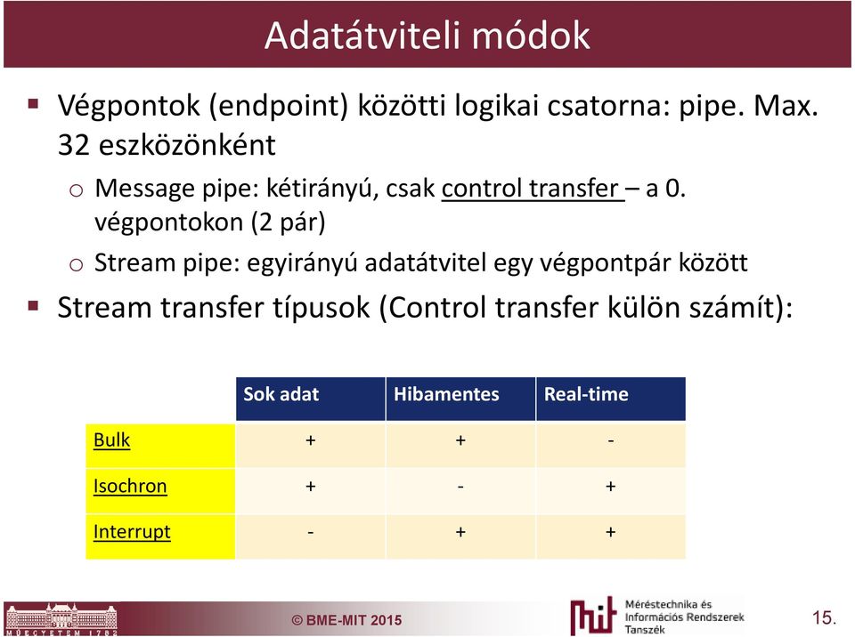 végpontokon (2 pár) o Stream pipe: egyirányú adatátvitel egy végpontpár között Stream