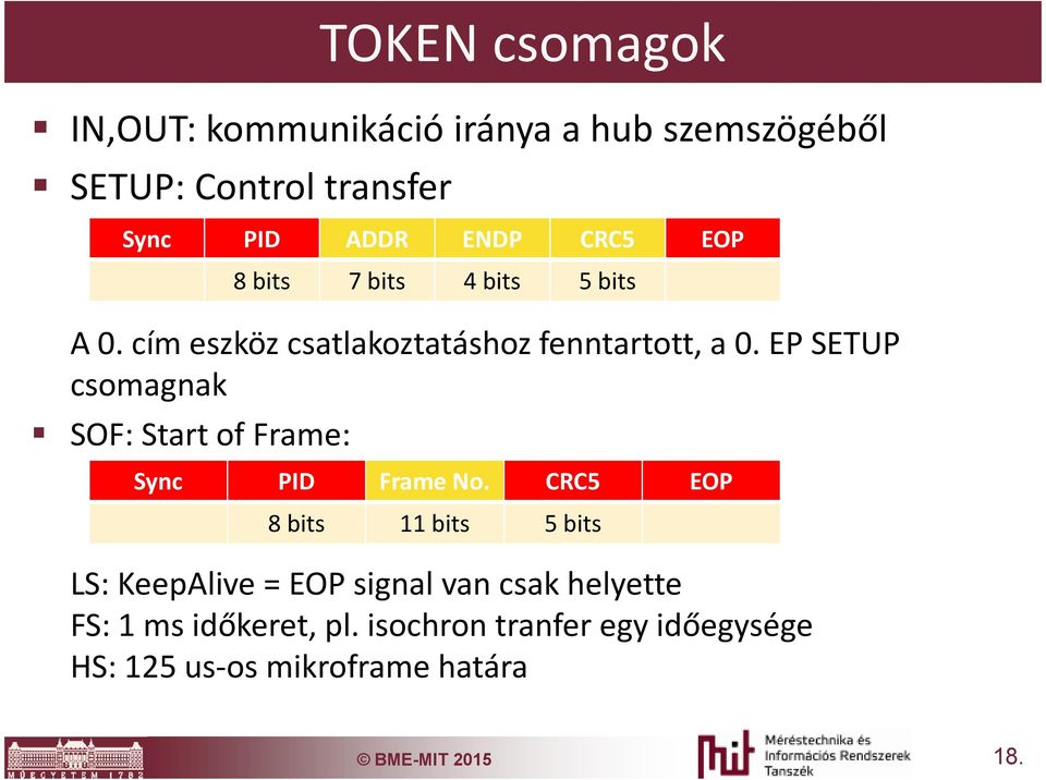 EP SETUP csomagnak SOF: Start of Frame: Sync PID Frame No.