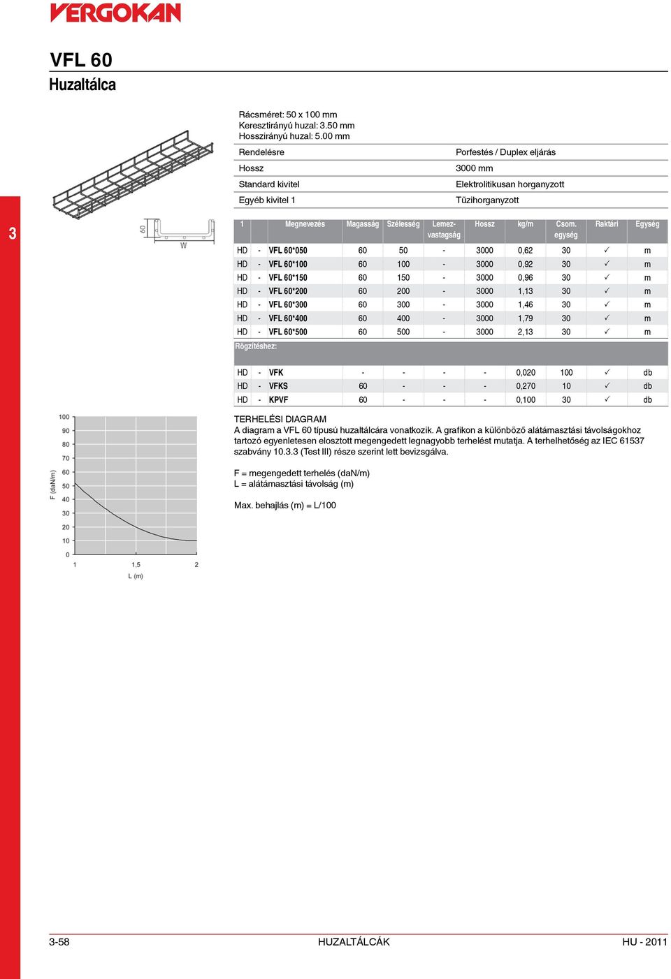 60*400 60 400-000 1,79 0 P m HD - VFL 60*500 60 500-000 2,1 0 P m Rögzítéshez: HD - VFK - - - - 0,020 100 P db HD - VFKS 60 - - - 0,270 10 P db HD - KPVF 60 - - - 0,100 0 P db TERHELÉSI DIAGRAM A