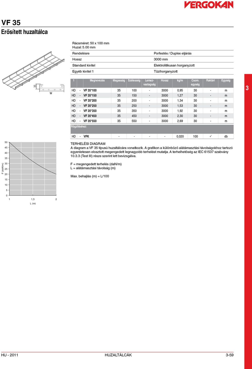 450-000 2,0 0 - m HD - VF 5*550 5 550-000 2,69 0 - m Rögzítéshez: HD - VFK - - - - 0,020 100 P db TERHELÉSI DIAGRAM A diagram a VF 5 típusú huzaltálcára vonatkozik.