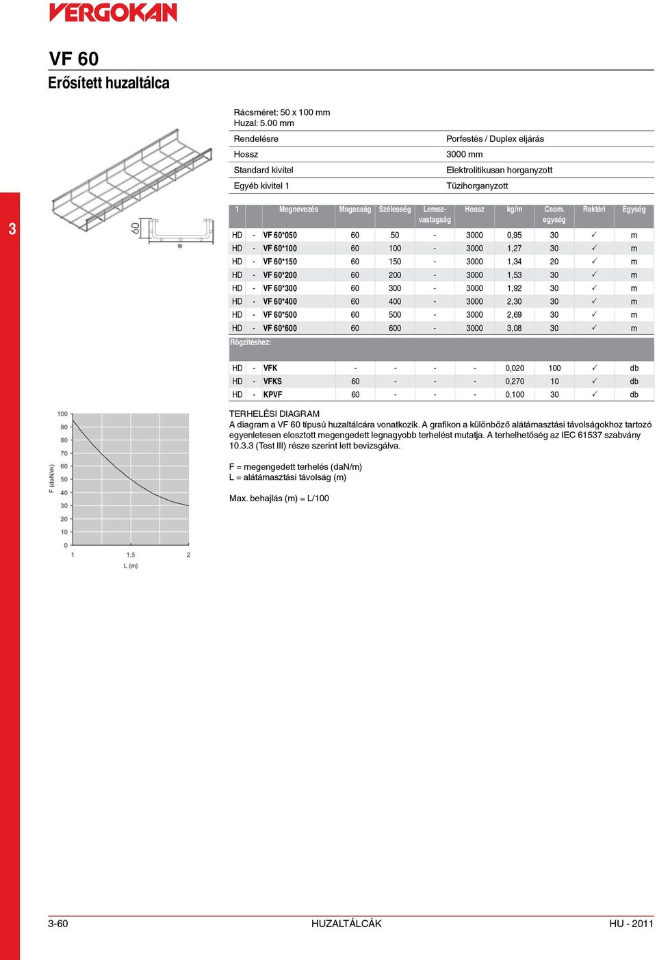 400-000 2,0 0 P m HD - VF 60*500 60 500-000 2,69 0 P m HD - VF 60*600 60 600-000,08 0 P m Rögzítéshez: HD - VFK - - - - 0,020 100 P db HD - VFKS 60 - - - 0,270 10 P db HD - KPVF 60 - - - 0,100 0 P db