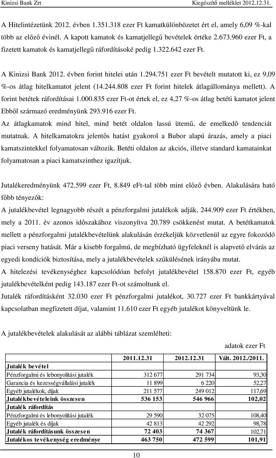 751 ezer Ft bevételt mutatott ki, ez 9,09 %-os átlag hitelkamatot jelent (14.244.808 ezer Ft forint hitelek átlagállománya mellett). A forint betétek ráfordításai 1.000.