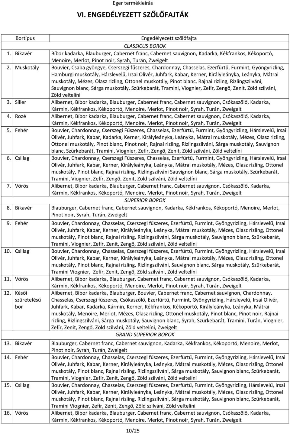 Muskotály Bouvier, Csaba gyöngye, Cserszegi fűszeres, Chardonnay, Chasselas, Ezerfürtű, Furmint, Gyöngyrizling, Hamburgi muskotály, Hárslevelű, Irsai Olivér, Juhfark, Kabar, Kerner, Királyleányka,