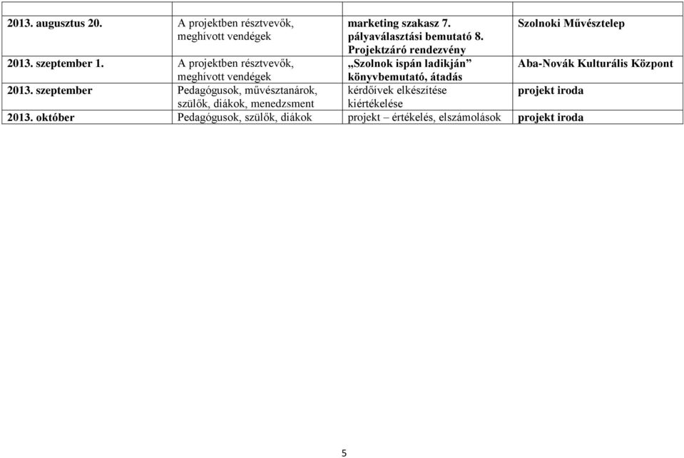 Művésztelep 2013. szeptember 1. A projektben résztvevők, Aba-Novák Kulturális Központ 2013.