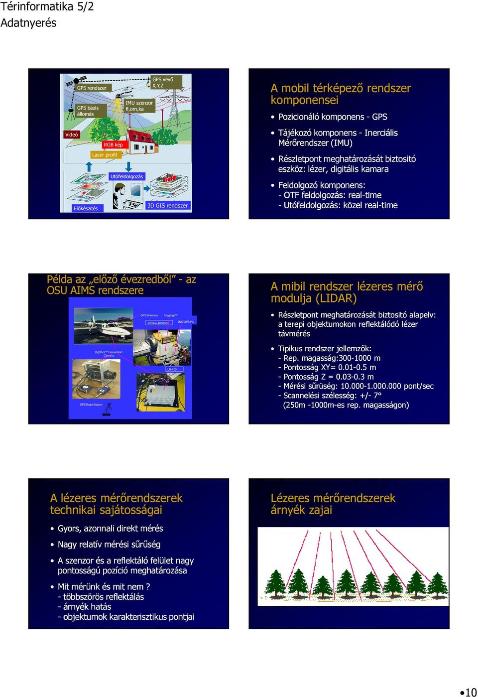 real-time Példa az előző évezredből - az OSU AIMS rendszere GPS Antenna Imaging PC Trimble 4000SSI INS/GPS PC BigShot Hasselblad Camera LN-100 GPS Base Station A mibil rendszer lézeres mérő modulja