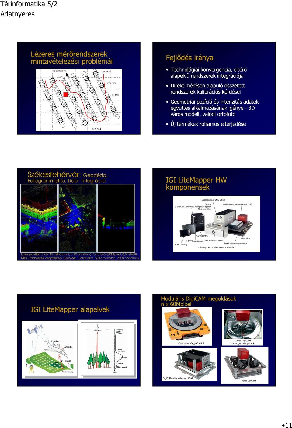 rohamos elterjedése Székesfehérvár: Geodézia, Fotogrammetria, Lidar integráció IGI LiteMapper HW komponensek Lidar pontfelhő (2x 45 millió pont, 5-10 pont/m2),