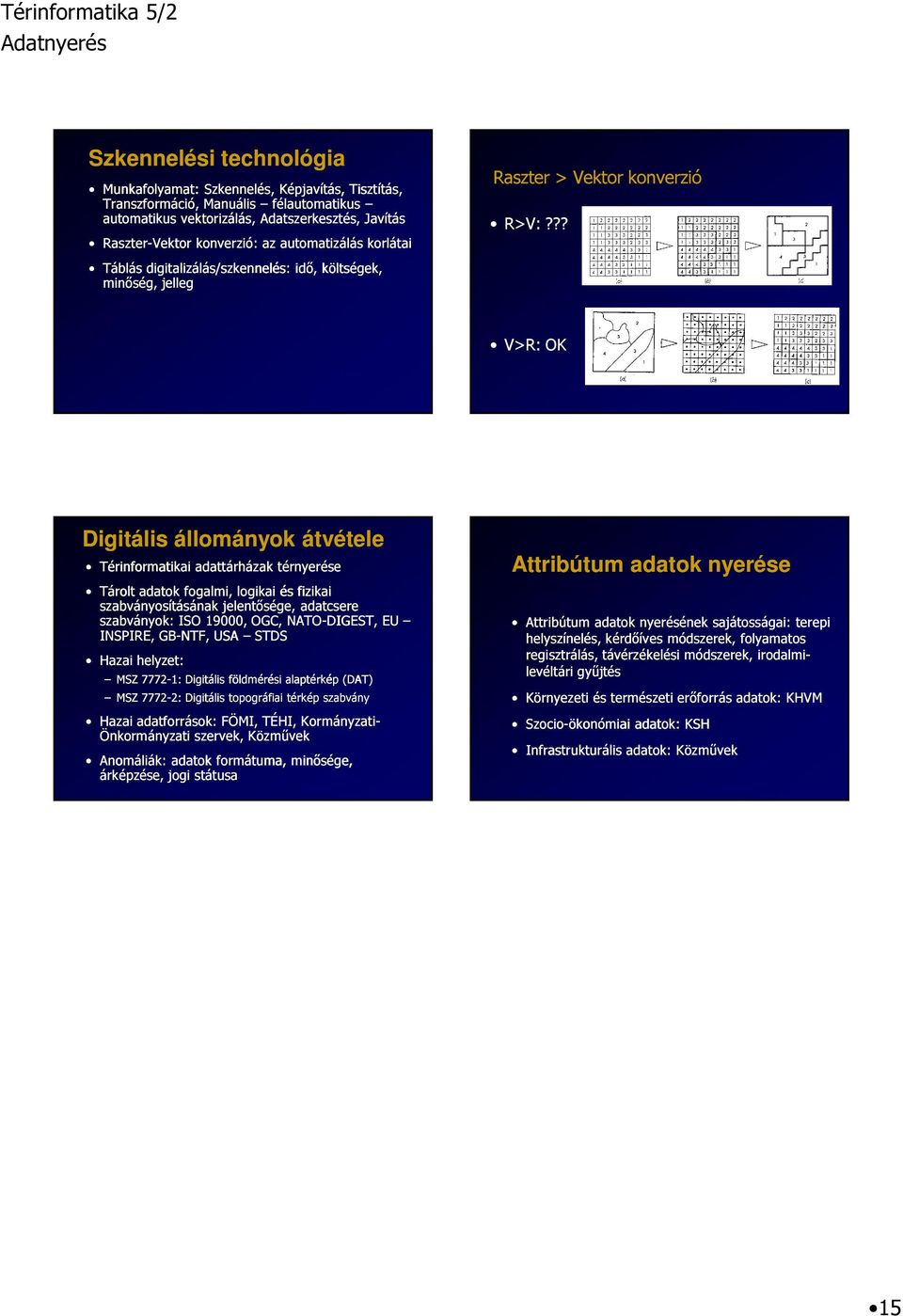 ?? V>R: OK Digitális állományok átvétele Térinformatikai adattárházak térnyerése Tárolt adatok fogalmi, logikai és fizikai szabványosításának jelentősége, adatcsere szabványok: ISO 19000, OGC,