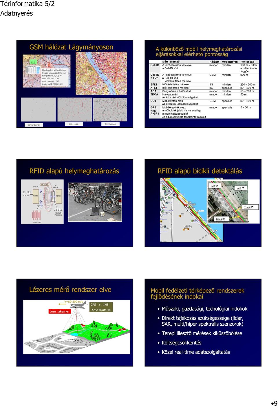 mérő rendszer elve Lézer szkenner V=50-200 m/s GPS + IMS X,Y,Z Fi,Om,Ka Mobil fedélzeti térképező rendszerek fejlődésének indokai Műszaki, gazdasági, techológiai