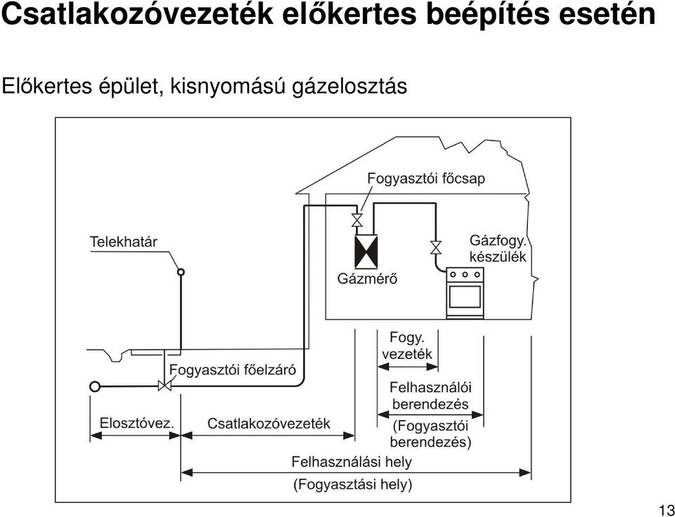 esetén Elıkertes