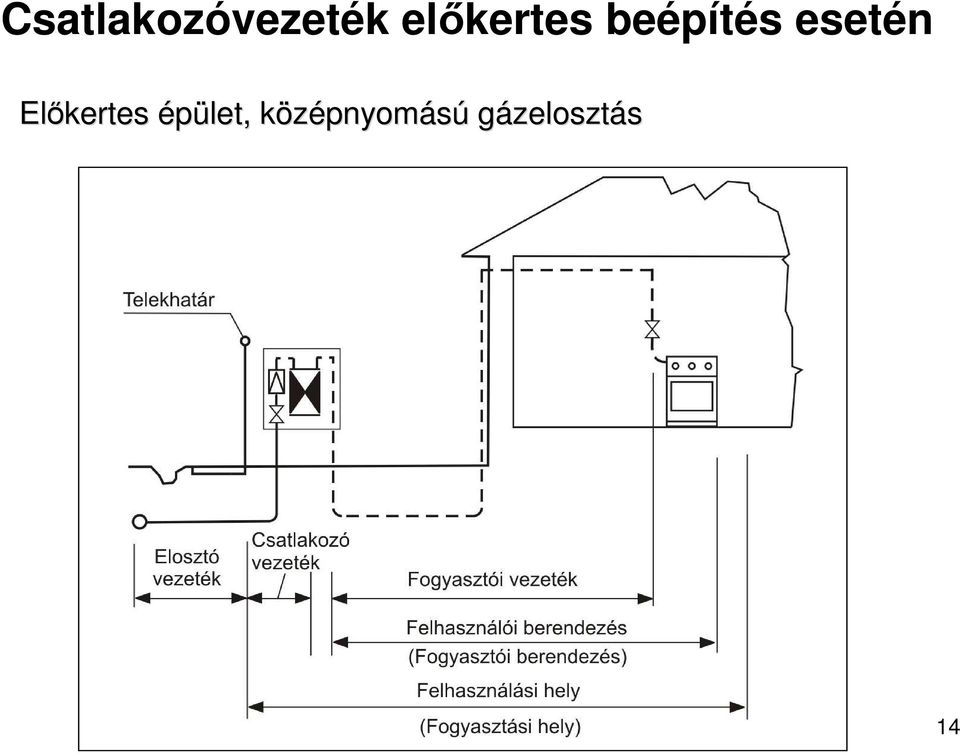 esetén Elıkertes