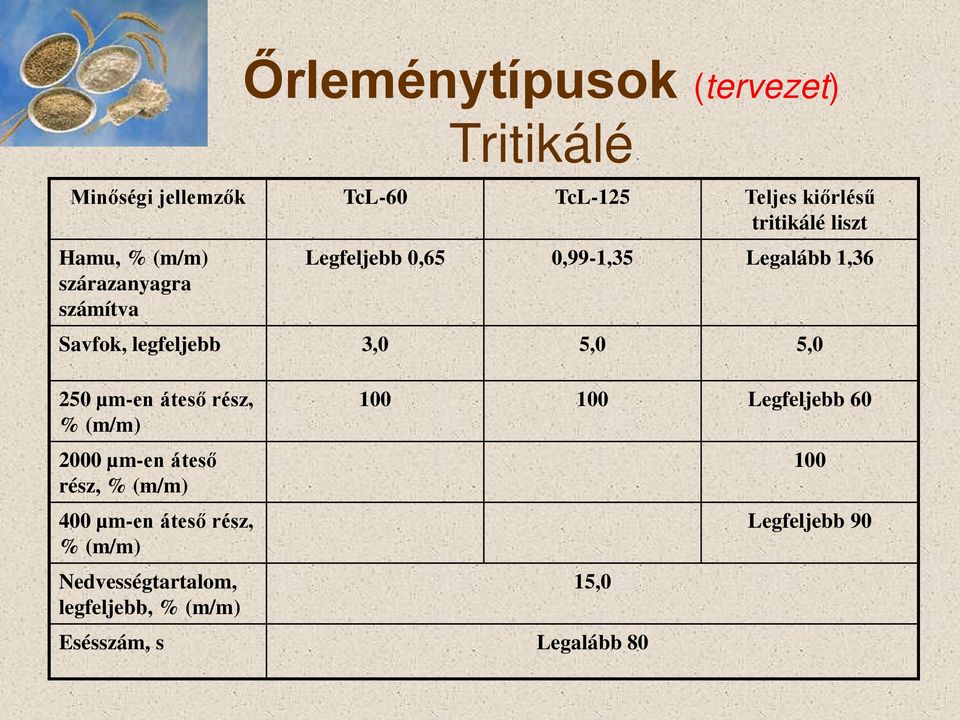 5,0 5,0 250 µm-en áteső rész, % (m/m) 2000 µm-en áteső rész, % (m/m) 400 µm-en áteső rész, % (m/m)